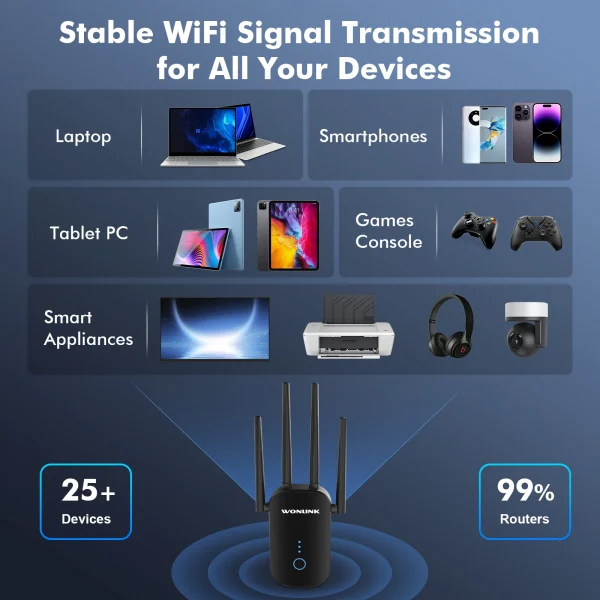 WiFi Repeater 1200Mbps Signal Booster