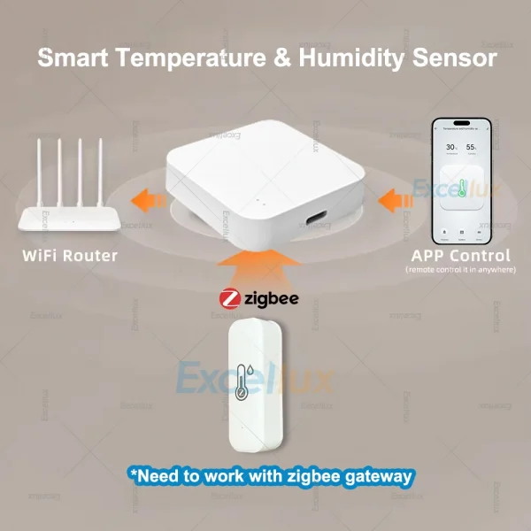 Smart Zigbee Temperature And Humidity Sensor Smart Home Hygrometer Thermometer APP Remote Monitoring Works with Zigbee Gateway