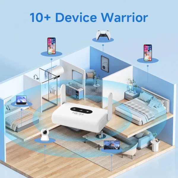 4G LTE Router Wireless