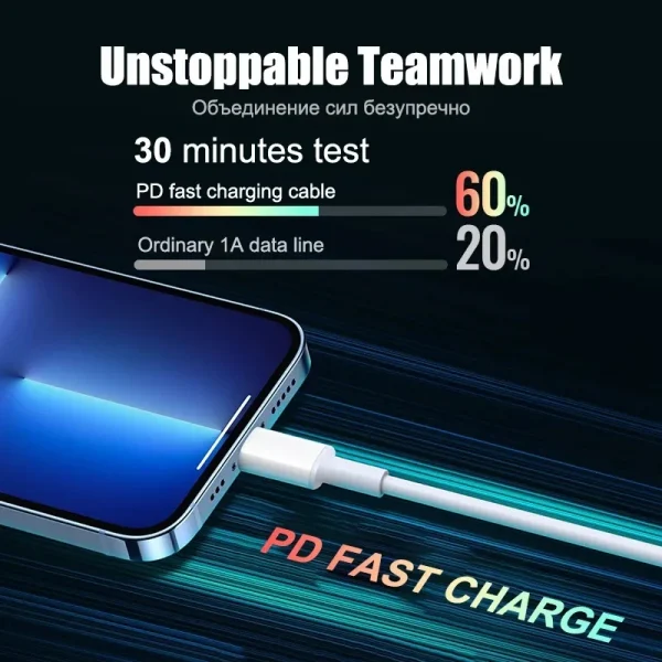 20W USB-C PD Power Adapter for iPhone