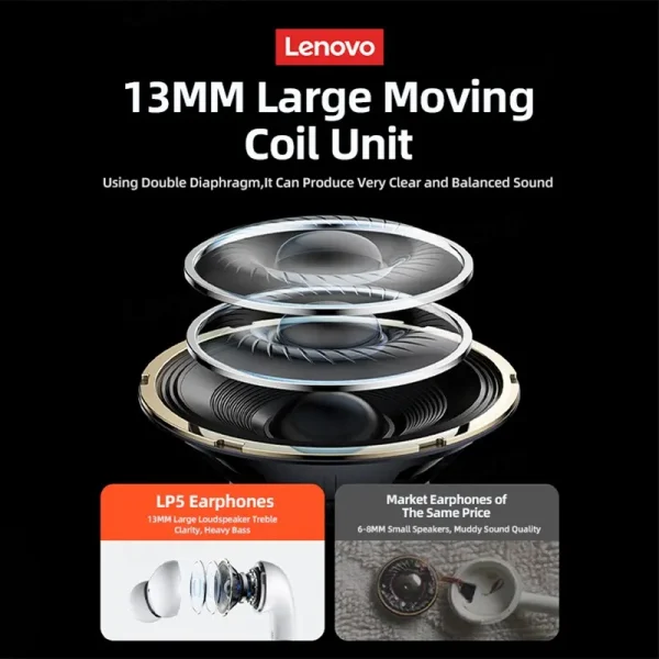 Lenovo LP5 Wireless Earbuds