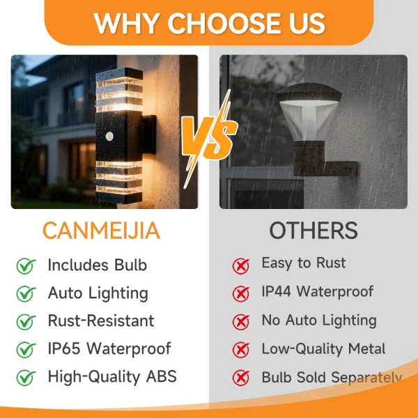 Smart Wall Lights Motion Sensing Outdoor Led Wall Lamps Waterproof 110v 220v For Porch Lamps Backyard Garden Garage Decor