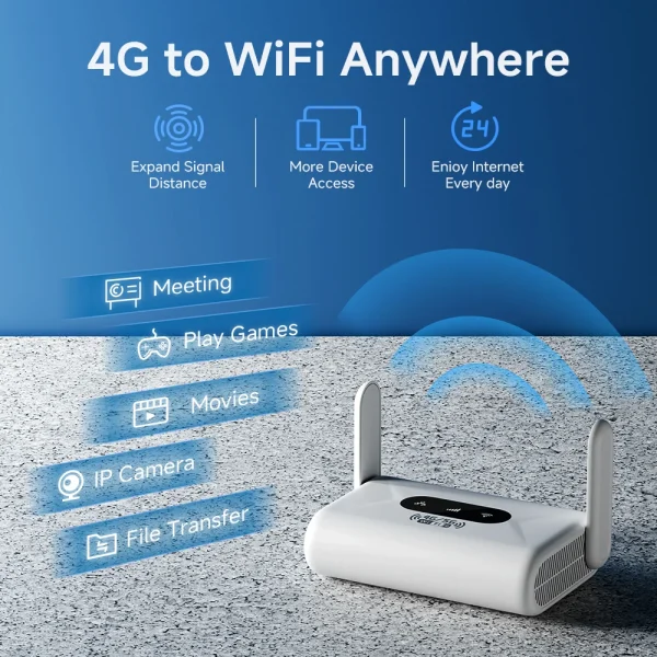 4G LTE Router Wireless